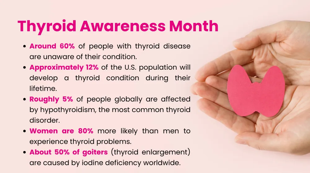 Thyroid Awareness Month